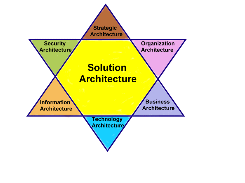 Star Framework